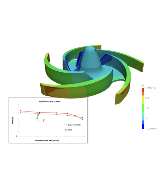 Project: CFD - Centrifugal Pump